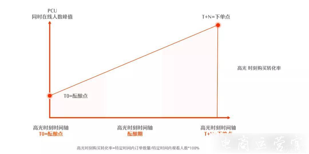 業(yè)內(nèi)都在點贊的STAGE方法論-到底藏了多少直播干貨?